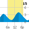 Riviera Beach tide chart for Monday, September 15, 2025