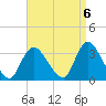 Riviera Beach tide chart for Saturday, September 6, 2025