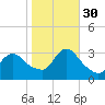 Riviera Beach tide chart for Thursday, October 30, 2025