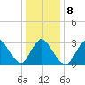 Riviera Beach tide chart for Thursday, January 8, 2026