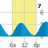 Riviera Beach tide chart for Saturday, March 7, 2026