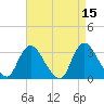 Riviera Beach tide chart for Wednesday, April 15, 2026