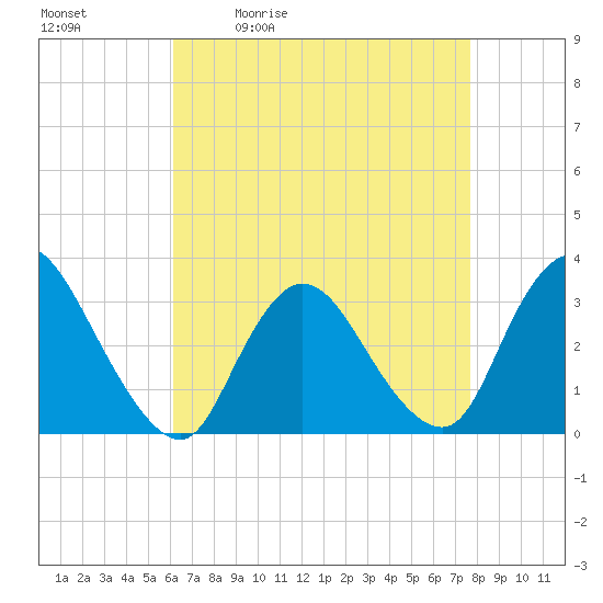 Riviera Beach tide chart for Tuesday, April 21, 2026