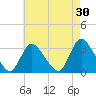 Riviera Beach tide chart for Thursday, April 30, 2026