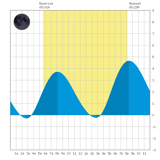 Riviera Beach tide chart for Saturday, May 16, 2026