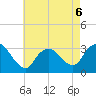 Riviera Beach tide chart for Wednesday, May 6, 2026