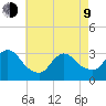 Riviera Beach tide chart for Saturday, May 9, 2026