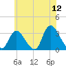 Riviera Beach tide chart for Friday, June 12, 2026