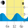 Riviera Beach tide chart for Monday, June 8, 2026
