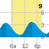 Riviera Beach tide chart for Tuesday, June 9, 2026