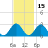 Roane Point tide chart for Monday, November 15, 2021