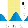Roane Point tide chart for Monday, November 8, 2021