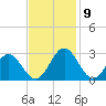 Roane Point tide chart for Tuesday, November 9, 2021