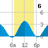 Roane Point tide chart for Monday, December 6, 2021