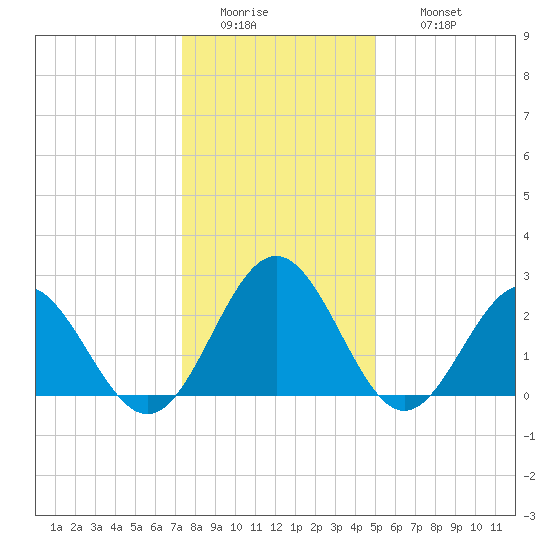 Roane Point tide chart for Tuesday, January 4, 2022
