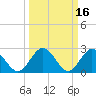 Roane Point tide chart for Wednesday, March 16, 2022