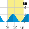 Roane Point tide chart for Wednesday, March 30, 2022