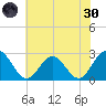 Roane Point tide chart for Monday, May 30, 2022