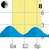 Roane Point tide chart for Sunday, May 8, 2022