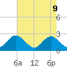 Roane Point tide chart for Monday, May 9, 2022