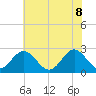 Roane Point tide chart for Wednesday, June 8, 2022