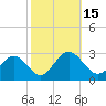 Roane Point tide chart for Saturday, October 15, 2022