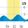 Roane Point tide chart for Tuesday, November 15, 2022
