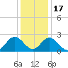 Roane Point tide chart for Saturday, December 17, 2022