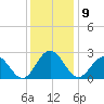 Roane Point tide chart for Friday, December 9, 2022