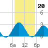 Roane Point tide chart for Friday, January 20, 2023