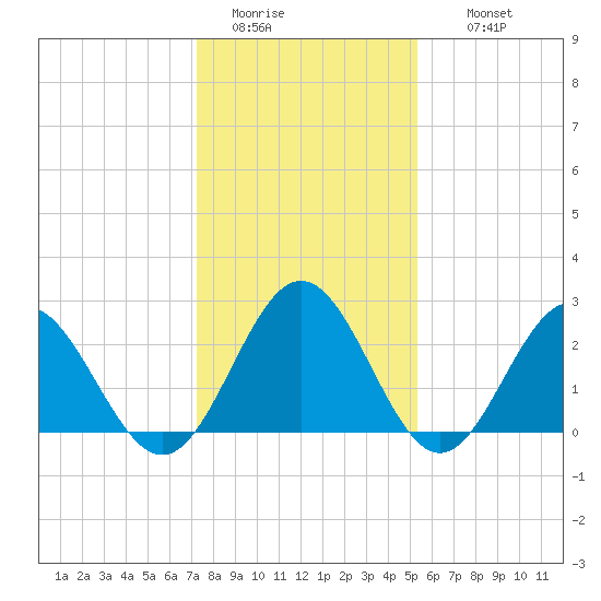 Roane Point tide chart for Monday, January 23, 2023