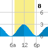 Roane Point tide chart for Sunday, January 8, 2023
