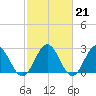 Roane Point tide chart for Tuesday, February 21, 2023