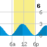Roane Point tide chart for Monday, February 6, 2023
