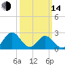 Roane Point tide chart for Tuesday, March 14, 2023