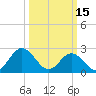 Roane Point tide chart for Wednesday, March 15, 2023