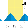 Roane Point tide chart for Saturday, March 18, 2023