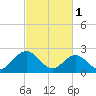 Roane Point tide chart for Wednesday, March 1, 2023