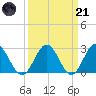 Roane Point tide chart for Tuesday, March 21, 2023