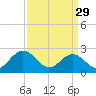 Roane Point tide chart for Wednesday, March 29, 2023