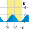 Roane Point tide chart for Monday, March 6, 2023