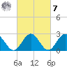 Roane Point tide chart for Tuesday, March 7, 2023
