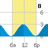 Roane Point tide chart for Wednesday, March 8, 2023
