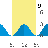 Roane Point tide chart for Thursday, March 9, 2023