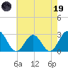 Roane Point tide chart for Friday, May 19, 2023