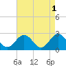 Roane Point tide chart for Monday, May 1, 2023