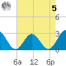 Roane Point tide chart for Friday, May 5, 2023