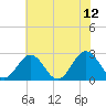 Roane Point tide chart for Monday, June 12, 2023