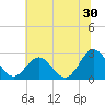 Roane Point tide chart for Friday, June 30, 2023