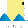Roane Point tide chart for Friday, June 9, 2023